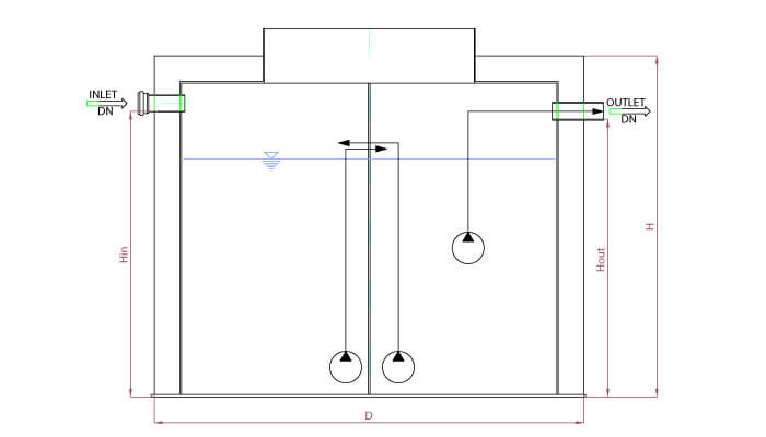 BP SBR O AB 4-40 PE BP SBR O AB 4-40 PE